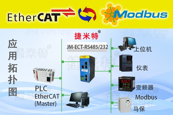 EtherCAT总线协议转换网关介绍(图11)
