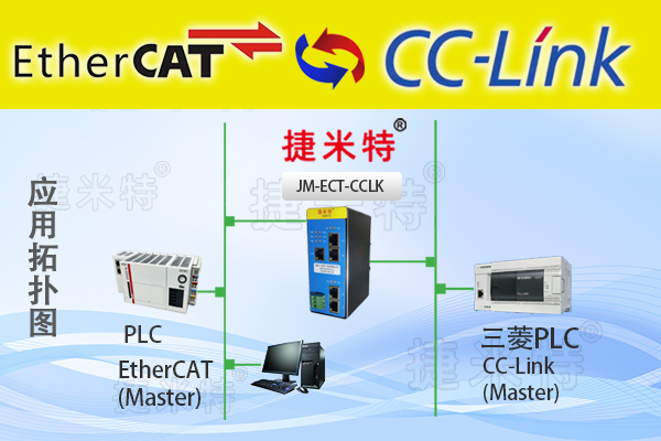 EtherCAT总线协议转换网关介绍(图17)