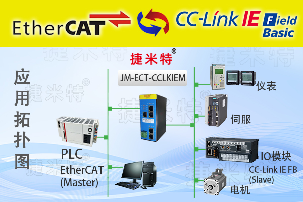 EtherCAT总线协议转换网关介绍(图20)