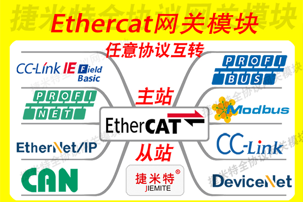 EtherCAT总线协议转换网关介绍(图1)