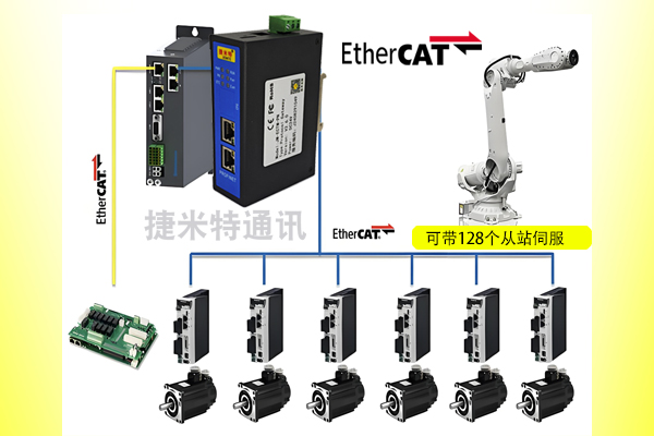 EtherCAT总线协议转换网关介绍(图2)