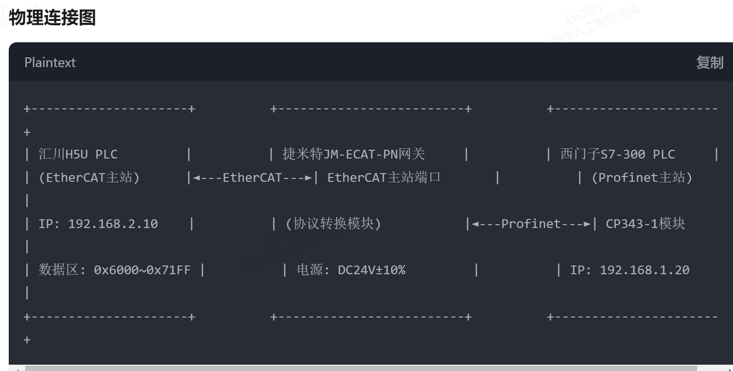 Profinet转Ethercat实现西门子300与汇川PLC与通讯(图3)
