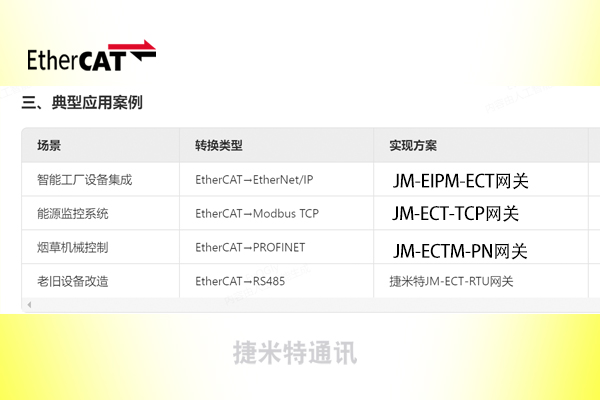 EtherCAT通讯协议及网关模块赋能人形机器人的智能变革(图3)