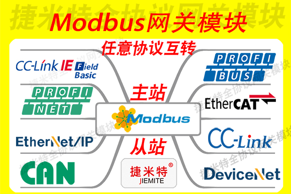     Modbus通讯协议、Modbus协议转换网关ModbusTCP/ModbusRTU(图1)
