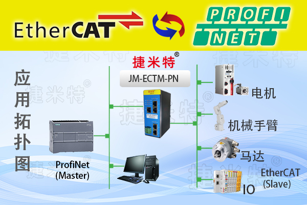 ProfiNet转EtherCAT智能网关实现西门子S7-1500PLC与KUKAKR1500Titan机器人通讯的配置案例(图4)
