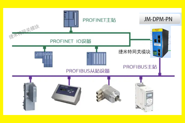 Profinet转Profibus DP赋能化工生产过程监控系统的协议转换(图1)
