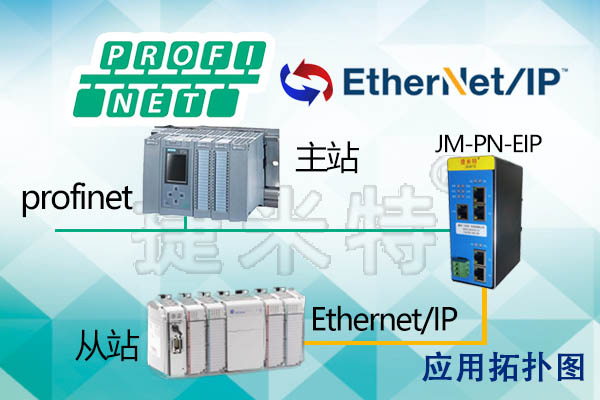 ProfiNet转EtherNet/IP智能网关实现西门子S7-1500PLC与罗克韦尔ControlLogix5580 PLC通讯的配置案例(图2)