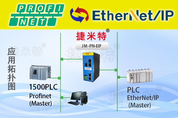 ProfiNet转EtherNet/IP智能网关实现西门子S7-1500PLC与罗克韦尔ControlLogix5580 PLC通讯的配置案例(图3)