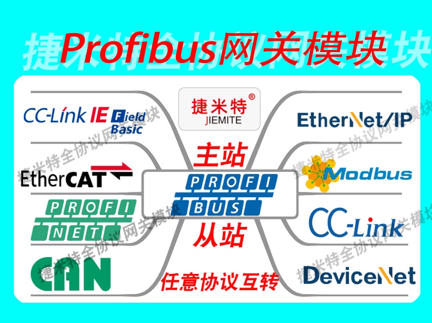 ProfibusDP总线ProfibusDP主站ProfibusDP从站协议转换网关相关介绍(图1)