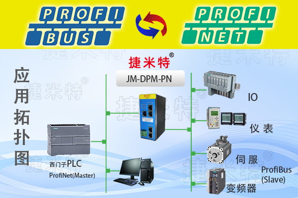ProfibusDP总线ProfibusDP主站ProfibusDP从站协议转换网关相关介绍(图3)