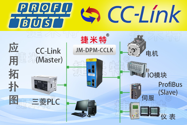 ProfibusDP总线ProfibusDP主站ProfibusDP从站协议转换网关相关介绍(图4)