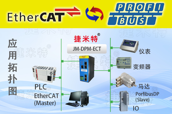 ProfibusDP总线ProfibusDP主站ProfibusDP从站协议转换网关相关介绍(图5)