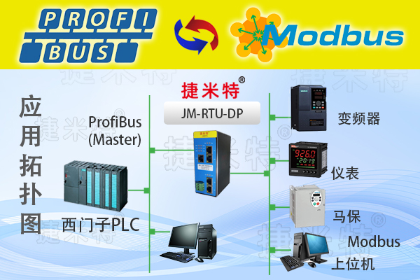 ProfibusDP总线ProfibusDP主站ProfibusDP从站协议转换网关相关介绍(图10)
