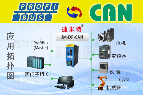 ProfibusDP总线ProfibusDP主站ProfibusDP从站协议转换网关相关介绍(图12)
