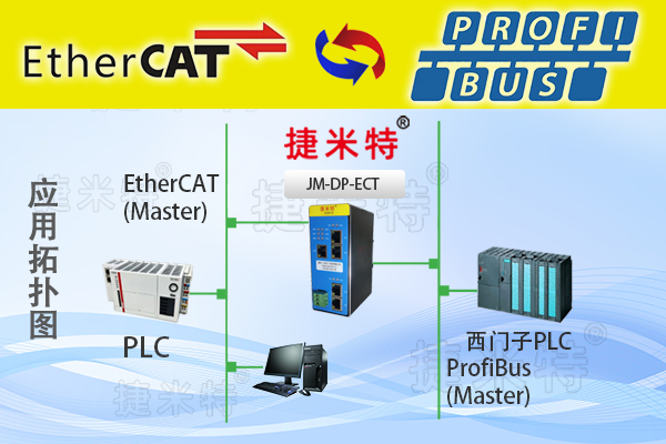 ProfibusDP总线ProfibusDP主站ProfibusDP从站协议转换网关相关介绍(图14)