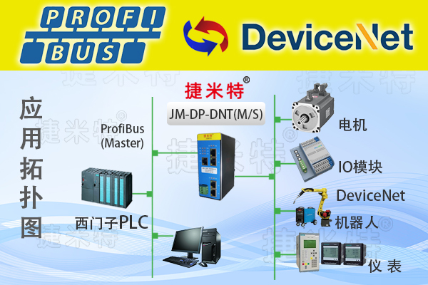 ProfibusDP总线ProfibusDP主站ProfibusDP从站协议转换网关相关介绍(图15)