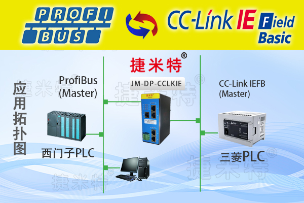 ProfibusDP总线ProfibusDP主站ProfibusDP从站协议转换网关相关介绍(图16)