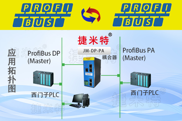 ProfibusDP总线ProfibusDP主站ProfibusDP从站协议转换网关相关介绍(图19)