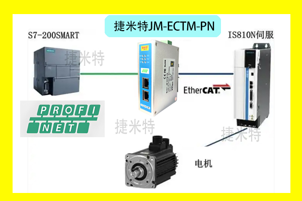 PROFINET与EtherCAT协议转换器发电项目的成功实践