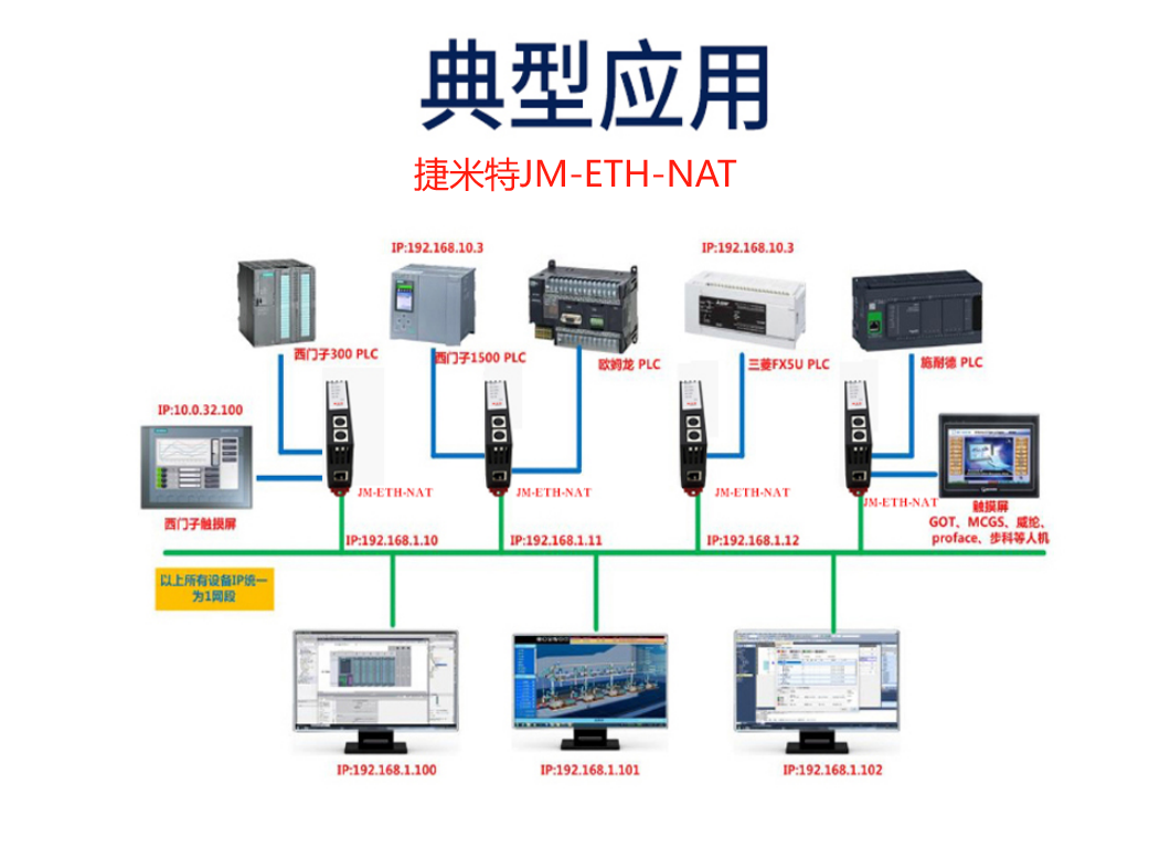 跨网段通讯破局：多网段PLC设备互联互通全攻略(图2)
