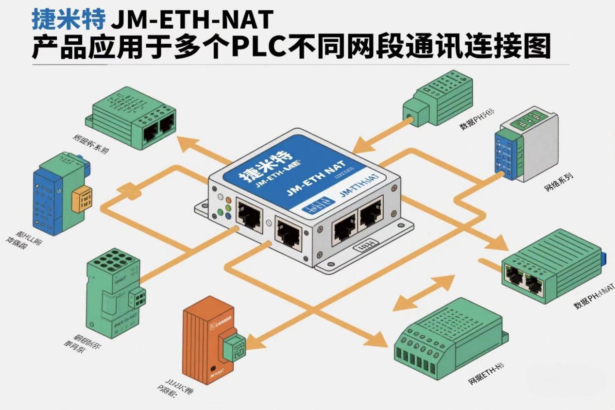 跨网段通讯破局：多网段PLC设备互联互通全攻略(图4)