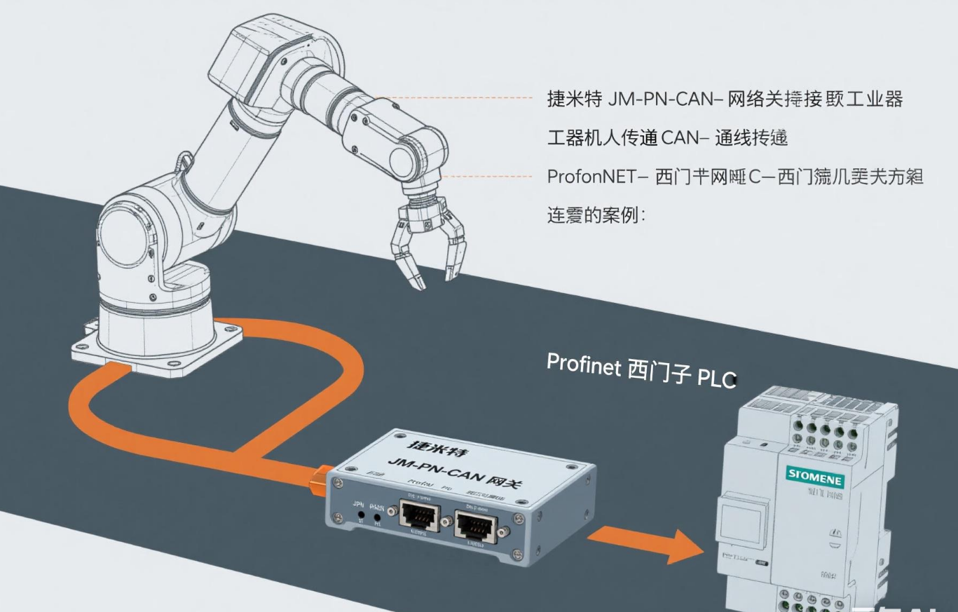 Profinet转CAN网关模块打通工业机器人与西门子PLC通讯链路(图2)