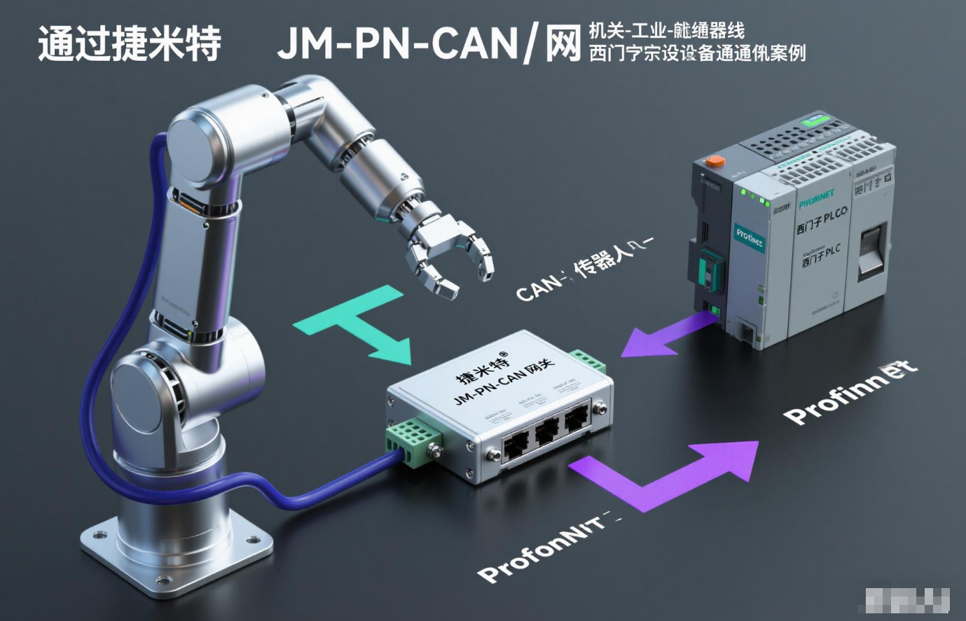 Profinet转CAN网关模块打通工业机器人与西门子PLC通讯链路(图3)