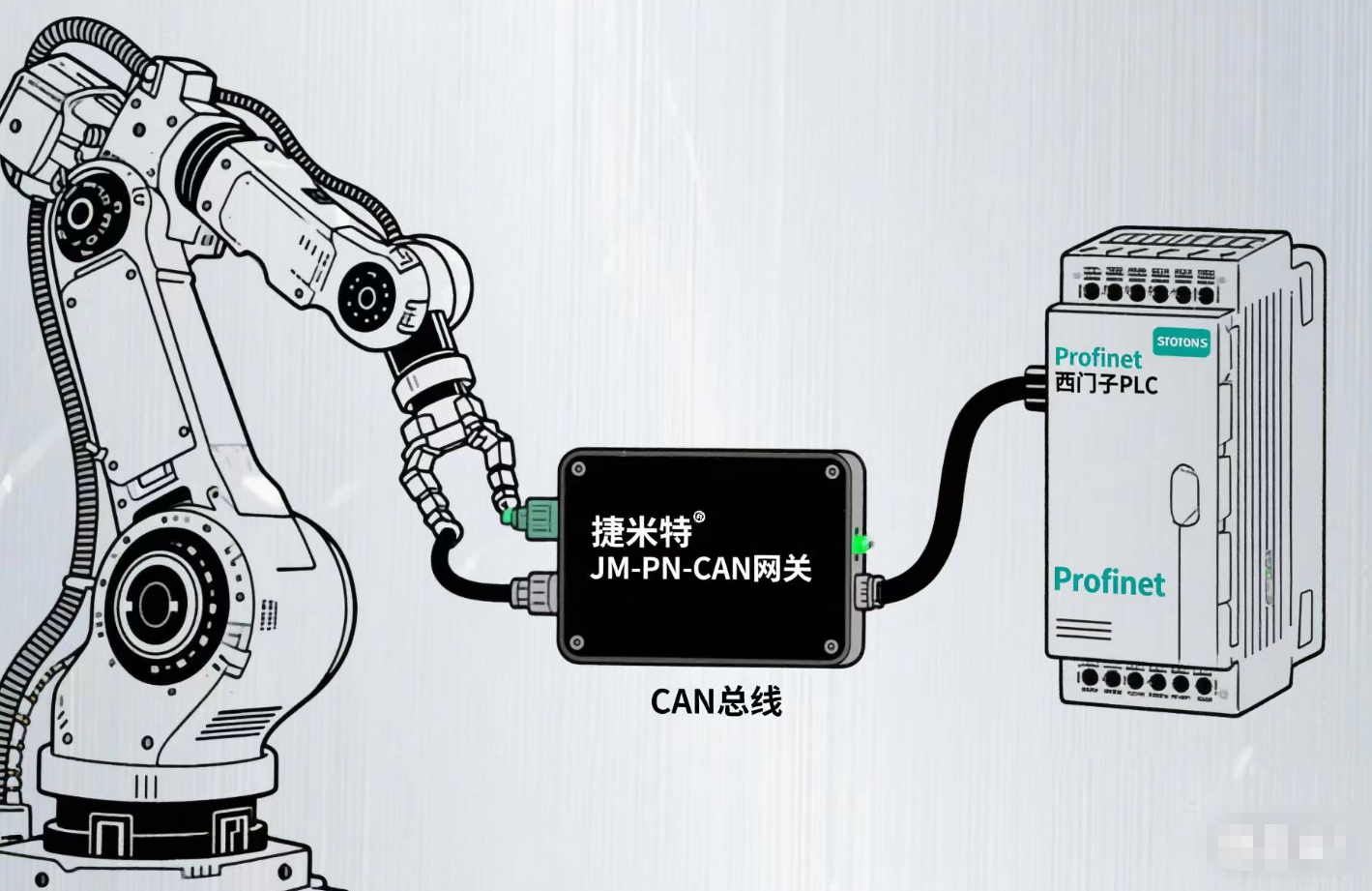 Profinet转CAN网关模块打通工业机器人与西门子PLC通讯链路(图4)
