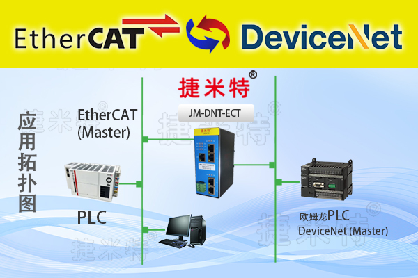 Devicenet通讯模块相关介绍(图7)