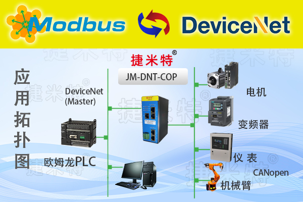 Devicenet通讯模块相关介绍(图8)