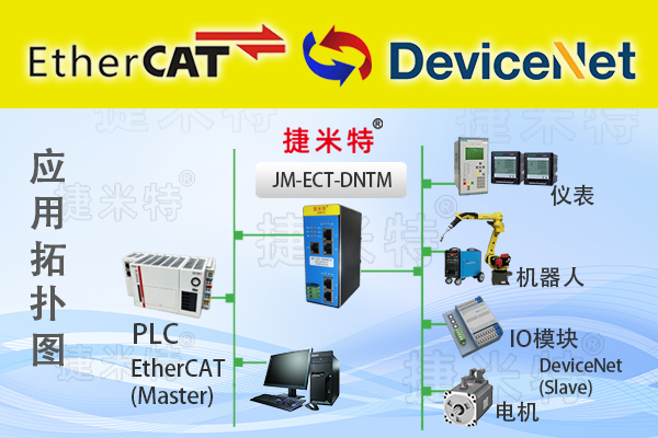 Devicenet通讯模块相关介绍(图10)