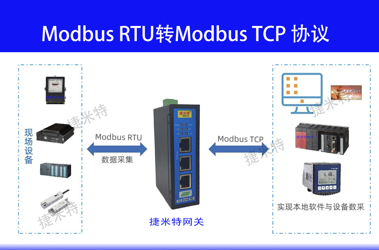 Modbus详解之Modbus通讯协议、ModbusTCP、ModbusRTU、协议转换(图7)