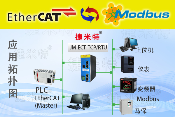 EtherCAT转MODBUS协议转换网关实现倍福PLC与施耐德马达保护器通讯的配置案例(图3)