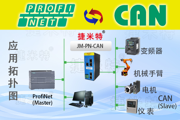 ProfiNet转CAN协议转换网关实现西门子S7-1200PLC与博世力士乐的CAN协议电磁阀通讯的配置案例(图1)