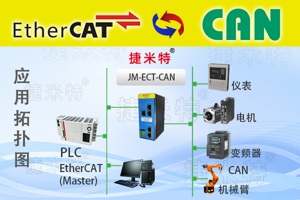 CAN现场总线协议转换网关模块介绍(图5)