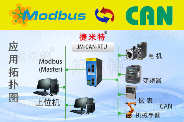 CAN现场总线协议转换网关模块介绍(图6)