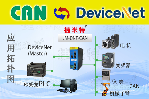 CAN现场总线协议转换网关模块介绍(图7)