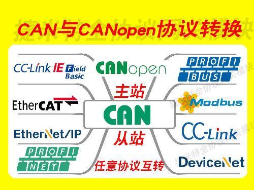 CAN现场总线协议转换网关模块介绍(图13)