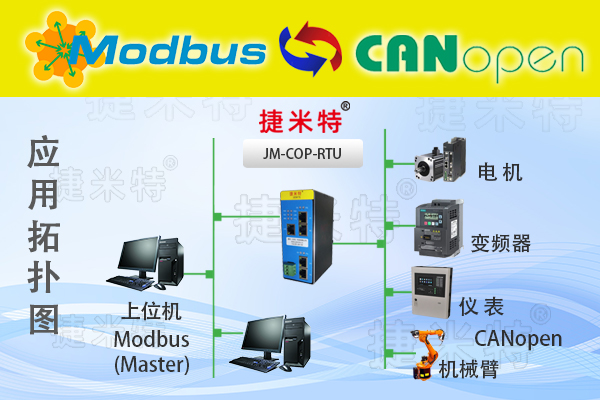 CAN现场总线协议转换网关模块介绍(图14)