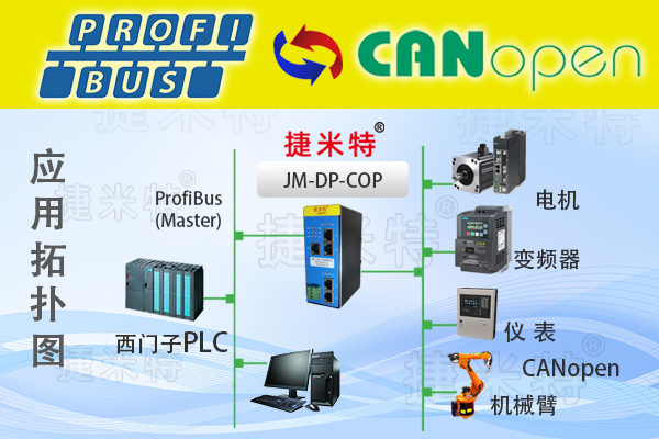 CAN现场总线协议转换网关模块介绍(图15)