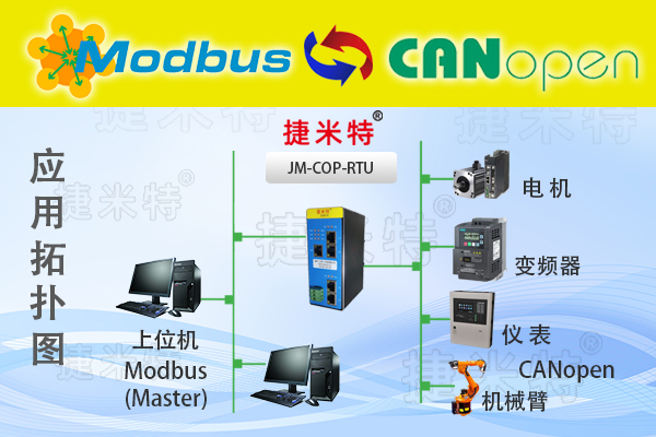 CAN现场总线协议转换网关模块介绍(图17)