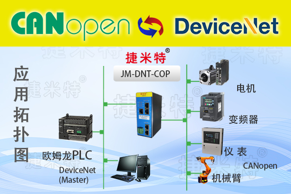 CAN现场总线协议转换网关模块介绍(图18)