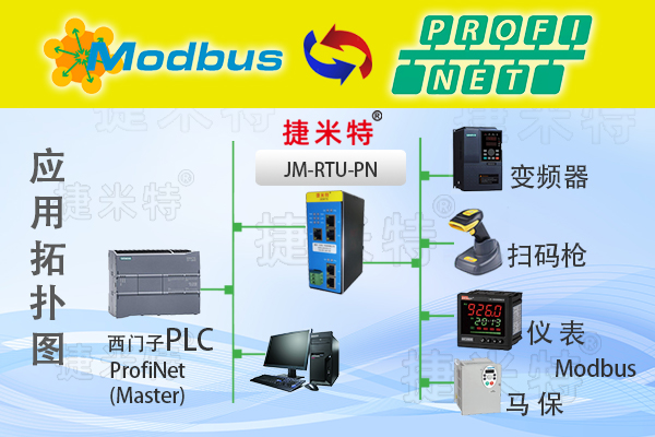 Profinet转MODBUS智能网关实现西门子S7-1200PLC与RTU协议的流量传感器通讯的配置案例(图3)