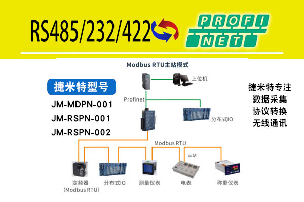 RS232转ProfiNet智能网关实现西门子S7-1200PLC与锐码扫码枪通讯的配置案例(图1)