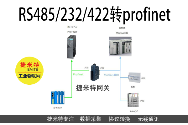 RS232转ProfiNet智能网关实现西门子S7-1200PLC与锐码扫码枪通讯的配置案例(图2)