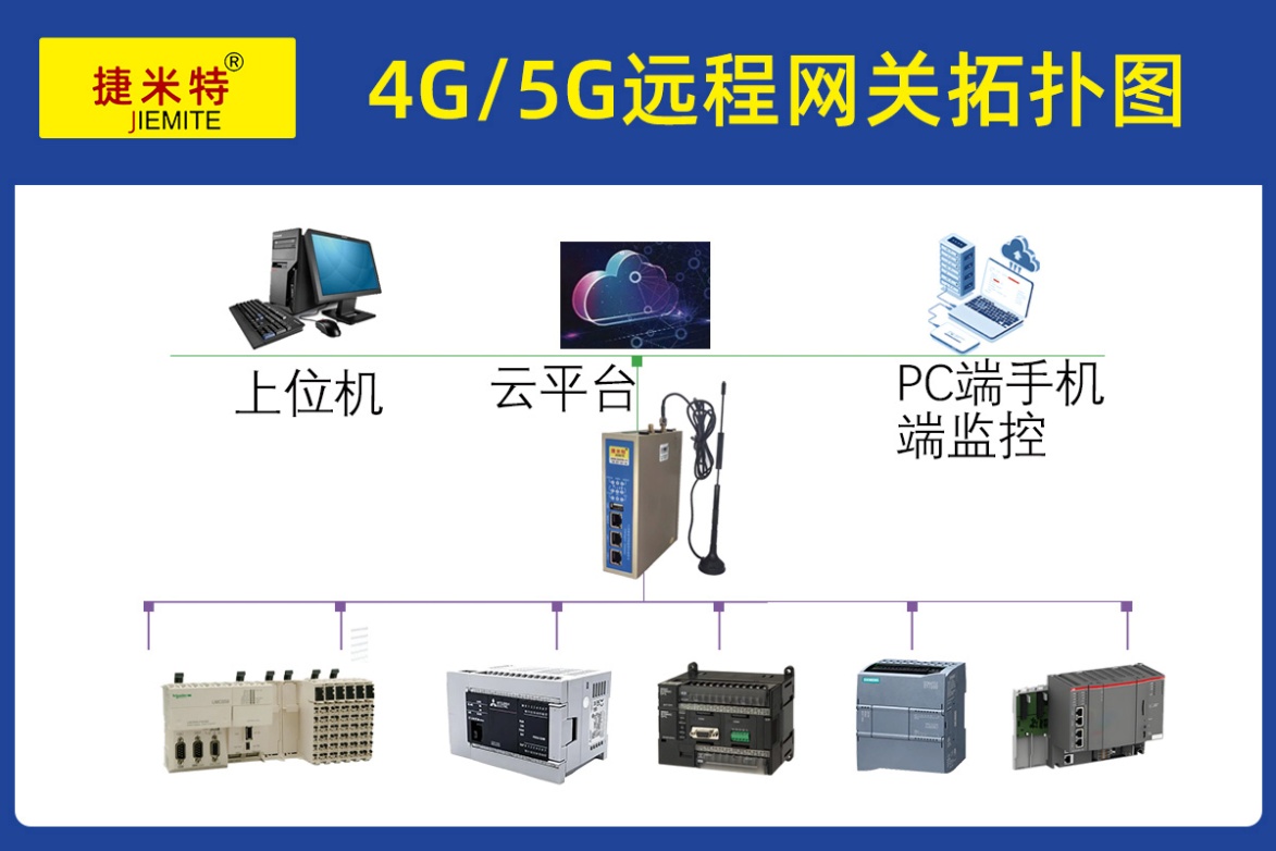 远程数据采集工业智能网关实现西门子1200PLC及三菱FX5UPLC等设备的远程监控与管理(图1)