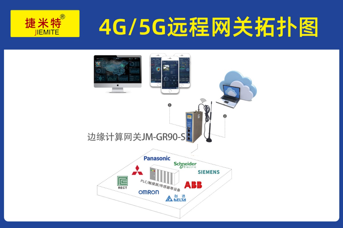 远程数据采集工业智能网关实现西门子1200PLC及三菱FX5UPLC等设备的远程监控与管理(图2)