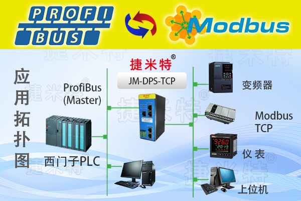 PROFIBUS DP转ModbusTCP网关模块在污水处理系统中的应用案例(图1)