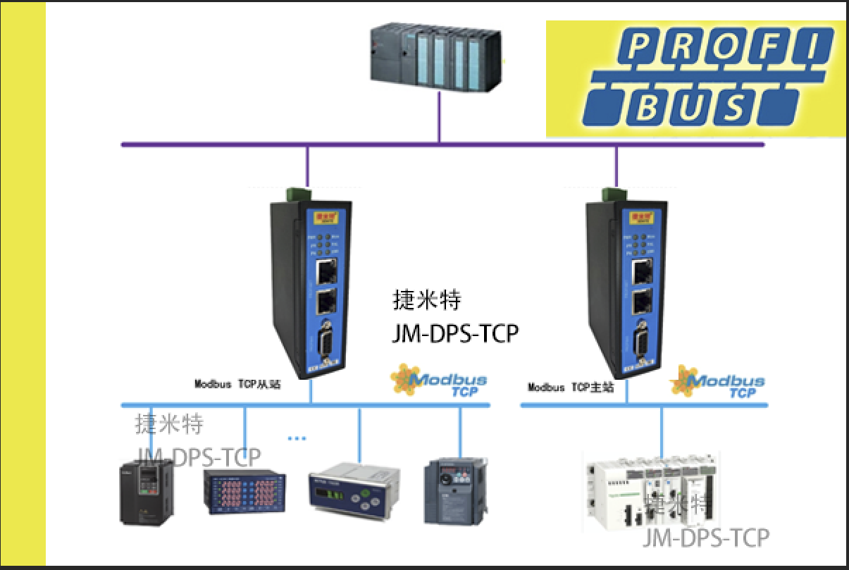 PROFIBUS DP转ModbusTCP网关模块在污水处理系统中的应用案例(图2)
