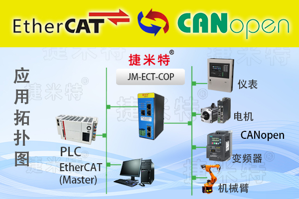 EtherCAT协议之EtherCAT转CANopen网关模块在工业自动化中的应用案例(图2)